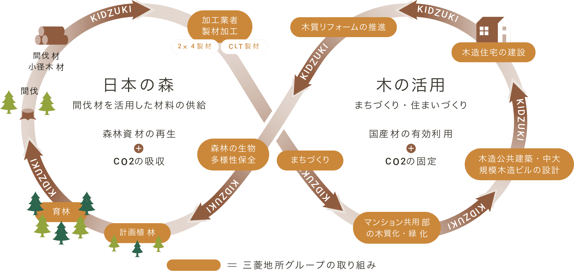 概念図